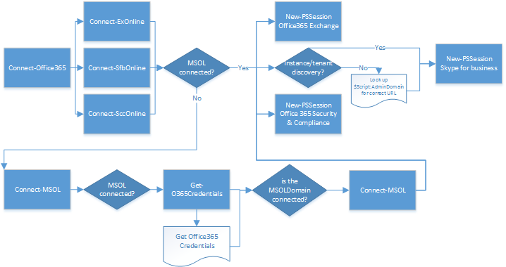 flowchart